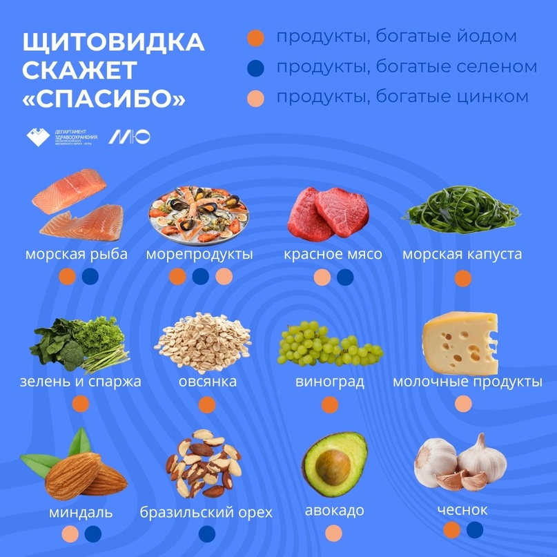 На фото описаны продукты для щитовидки