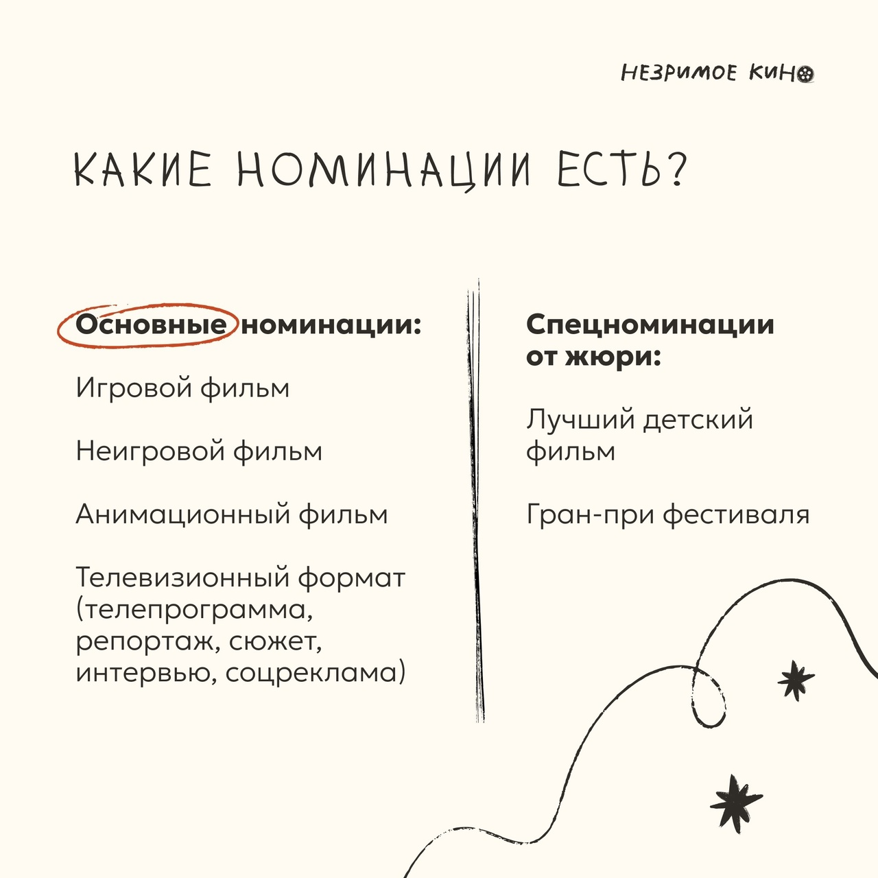 На фото описано, какие номинации есть?