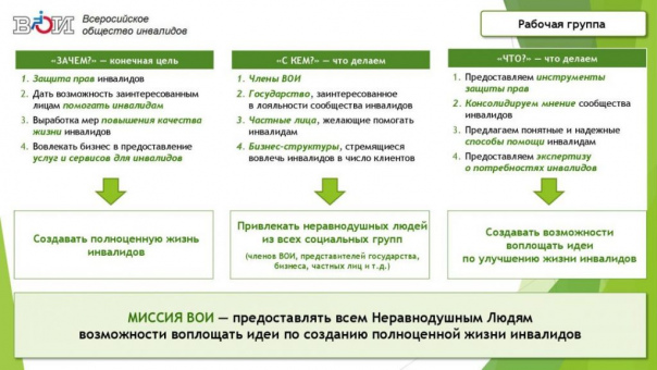 На фото описано, зачем нужно ВОИ, какая у них миссия