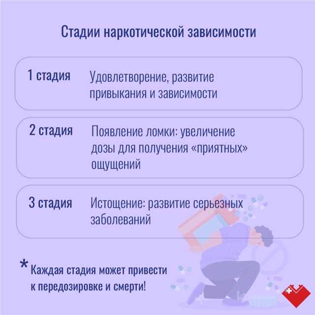 На фото описаны стадии наркотической зависимости